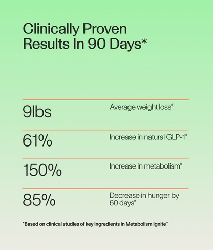 Veracity Metabolism Ignite - Boosts GLP-1 to Reduce Appetite and Cravings for Clinically Proven Weight Loss - Natural GLP-1 & Metabolic Support Supplement - Burns Fat - Side Effect Free - 30 Serving